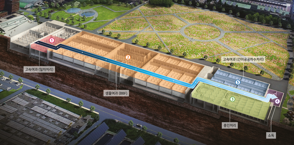 Toxic gas purification system1