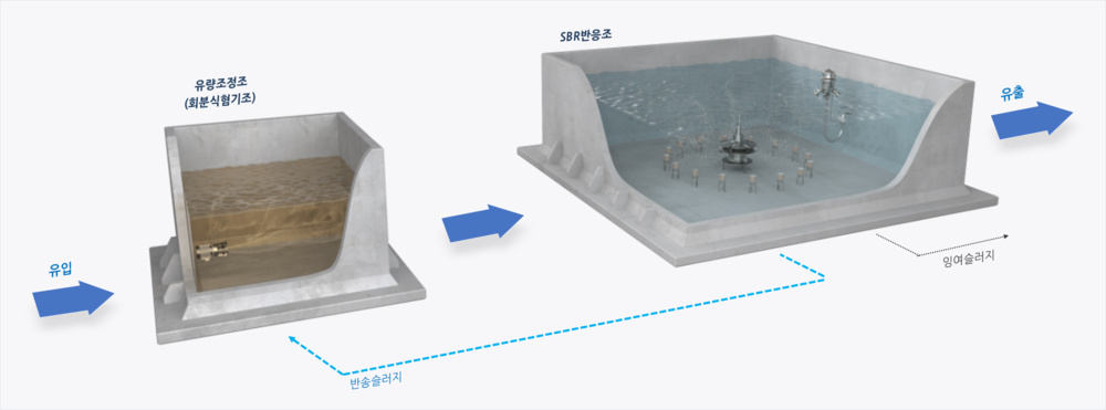 Toxic gas purification system1